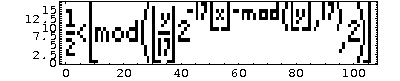 Formula Plot